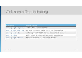 Thomas Moegli
Vérification et Troubleshooting
73
Commande Résultat et utilité
show ip ospf neighbor Vérifie le status des interfaces OSPF
show ip ospf interface Affiche les informations liées à OSPF sur une interface active
show ip protocols Vérifie les process ID d’OSPF et si celui-ci est actif sur le routeur
show ip route Vérifice la table de routage, affiche les routes OSPF injectées
show ip ospf database Affiche un résumé des LSA de la base de donnée
 