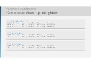 Thomas Moegli
Vérification et Troubleshooting
Commande show ip neighbor
74
Corp# sh ip ospf neighbor
Neighbor ID Pri State Dead Time Address Interface
172.16.10.2 0 FULL/ - 00:00:34 172.16.10.2 Serial0/0/0
172.16.10.6 0 FULL/ - 00:00:31 172.16.10.6 Serial0/0/1
SF# sh ip ospf neighbor
Neighbor ID Pri State Dead Time Address Interface
1.1.1.1 0 FULL/ - 00:00:39 172.16.10.1 Serial0/0/0
NY# sh ip ospf neighbor
Neighbor ID Pri State Dead Time Address Interface
1.1.1.1 0 FULL/ - 00:00:34 172.16.10.5 Serial0/0/0
 