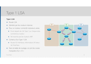 Thomas Moegli
Type 1 LSA
๏ Router LSA
๏ Générés par les routeurs internes
๏ Pour un routeur connecté à plusieurs areas
๏ Envoi séparé de LSA Type 1 sur chaque area
connecté au routeur
๏ Ne traverse pas les routeurs ABR
๏ Contenu d’un Type 1 LSA
๏ Router ID, Interfaces, Informations IP, Status
de l’interface
๏ Dans la table de routage, ce sont les routes
marquées d’un « O »
Type 1 LSA
99
OSPF
Area 10
OSPF
Area 0
OSPF
Area 20
LSA-1
LSA-1
LSA-1
LSA-1
LSA-1
LSA-1
 
