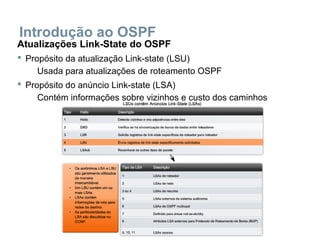 Introdução ao OSPF
Atualizações Link-State do OSPF
 Propósito da atualização Link-state (LSU)
Usada para atualizações de roteamento OSPF
 Propósito do anúncio Link-state (LSA)
Contém informações sobre vizinhos e custo dos caminhos
 