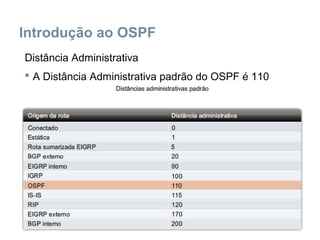 Introdução ao OSPF
Distância Administrativa
 A Distância Administrativa padrão do OSPF é 110
 