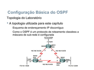 Configuração Básica do OSPF
Topologia do Laboratório
 A topologia utilizada para este capítulo
Esquema de endereçamento IP discontíguo
Como o OSPF é um protocolo de roteamento classless a
máscara de sub-rede é configurada
 