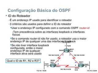 Configuração Básica do OSPF
 ID do Roteador
–É um endereço IP usado para identificar o roteador
–3 critérios são usados para definir o ID do roteador
Usar o endereço IP configurado com o comando OSPF router-id
-Tem precedência sobre as interfaces loopback e interfaces
físicas
Se o comando router-id não for usado, o roteador usa o maior
endereço IP de qualquer uma das interfaces loopback
Se não tiver interface loopback
configurada, então o maior
endereço IP de qualquer
interface ativa será usado
Qual o ID de R1, R2 e R3?
 