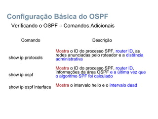 Configuração Básica do OSPF
Comando Descrição
show ip protocols
Mostra o ID do processo SPF, router ID, as
redes anunciadas pelo roteador e a distância
administrativa
show ip ospf
Mostra o ID do processo SPF, router ID,
informações da área OSPF e a última vez que
o algoritmo SPF foi calculado
show ip ospf interface Mostra o intervalo hello e o intervalo dead
Verificando o OSPF – Comandos Adicionais
 