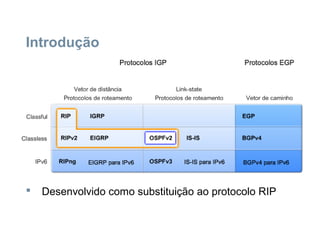 Introdução
 Desenvolvido como substituição ao protocolo RIP
 