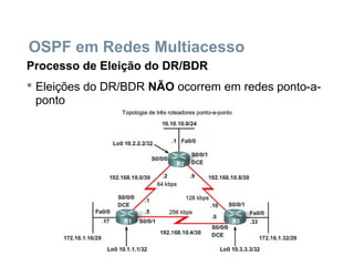 OSPF em Redes Multiacesso
Processo de Eleição do DR/BDR
 Eleições do DR/BDR NÃO ocorrem em redes ponto-a-
ponto
 
