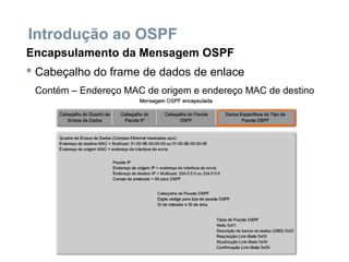 Introdução ao OSPF
Encapsulamento da Mensagem OSPF
 Cabeçalho do frame de dados de enlace
Contém – Endereço MAC de origem e endereço MAC de destino
 