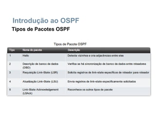 Introdução ao OSPF
Tipos de Pacotes OSPF
 