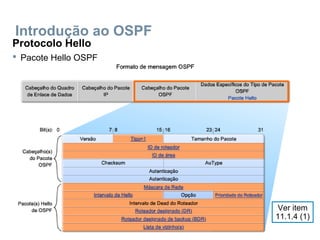 Introdução ao OSPF
Protocolo Hello
 Pacote Hello OSPF
Ver item
11.1.4 (1)
 