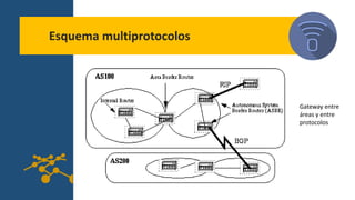 Esquema multiprotocolos
Gateway entre
áreas y entre
protocolos
 