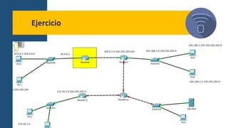 Ejercicio
Gateway entre
áreas y entre
protocolos
 