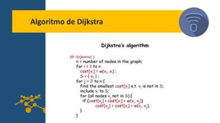 Algoritmo de Dijkstra
 