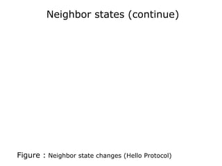Neighbor states (continue)
Figure : Neighbor state changes (Hello Protocol)
 