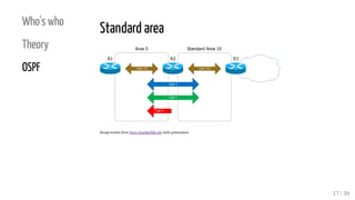 Who's who
Theory
OSPF
Standard area
Image stolen from http://packetlife.net with permission
17 / 39
 
