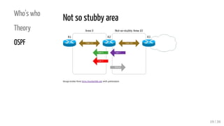 Who's who
Theory
OSPF
Not so stubby area
Image stolen from http://packetlife.net with permission
19 / 39
 