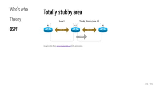 Who's who
Theory
OSPF
Totally stubby area
Image stolen from http://packetlife.net with permission
20 / 39
 