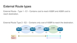 Ospf | PPTX