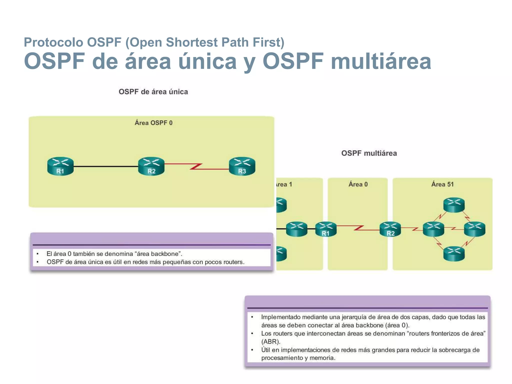 Protocolo OSPF (Open Shortest Path First)
OSPF de área única y OSPF multiárea
 
