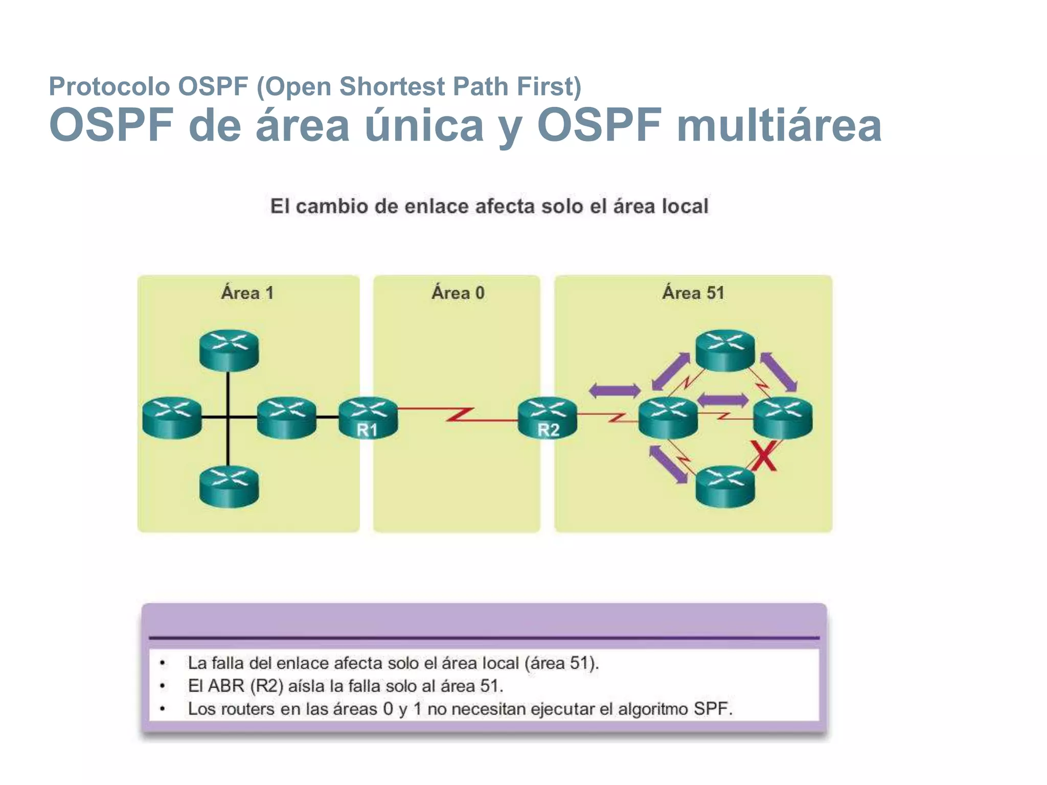 Protocolo OSPF (Open Shortest Path First)
OSPF de área única y OSPF multiárea
 