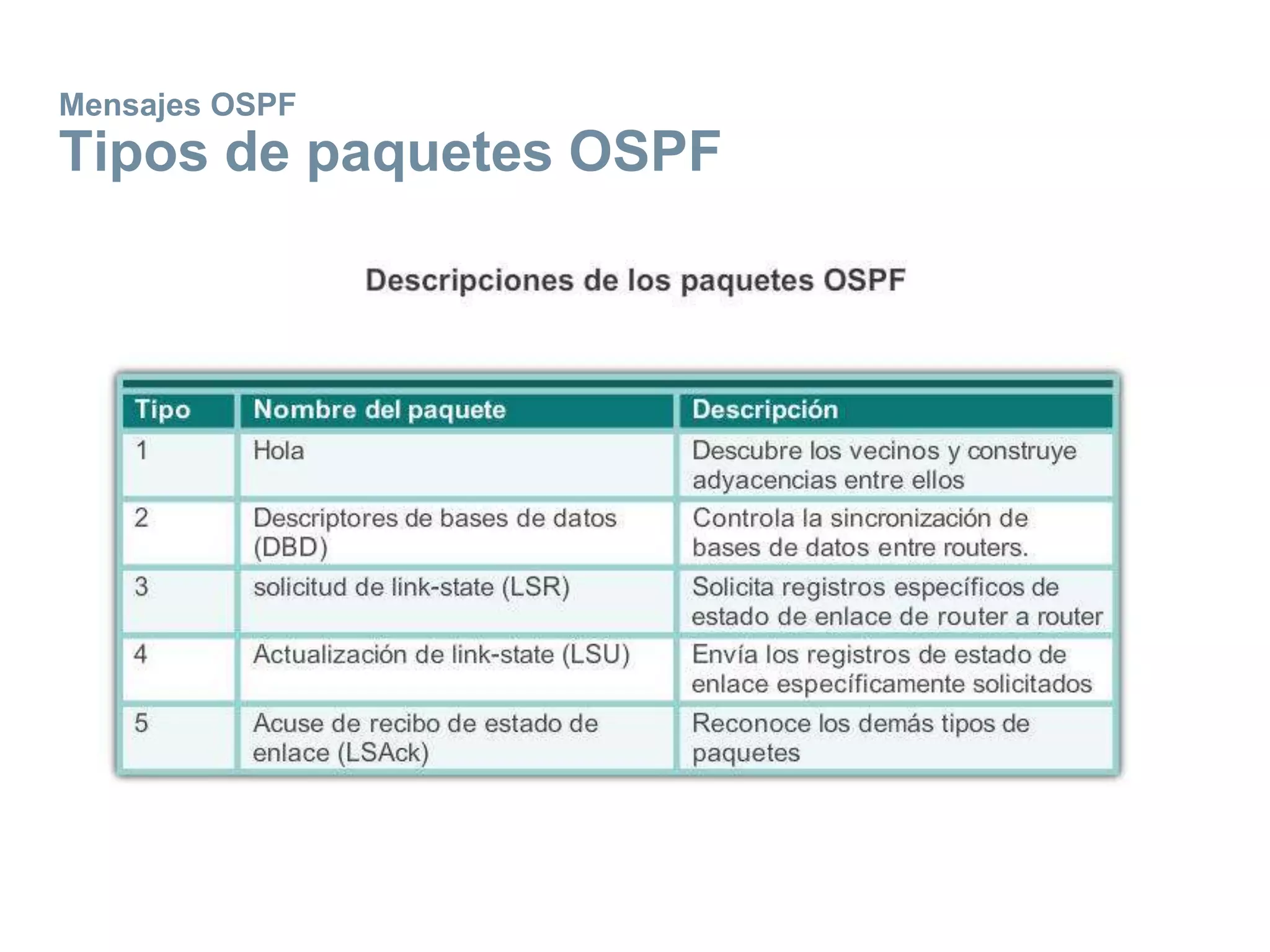 Mensajes OSPF
Tipos de paquetes OSPF
 