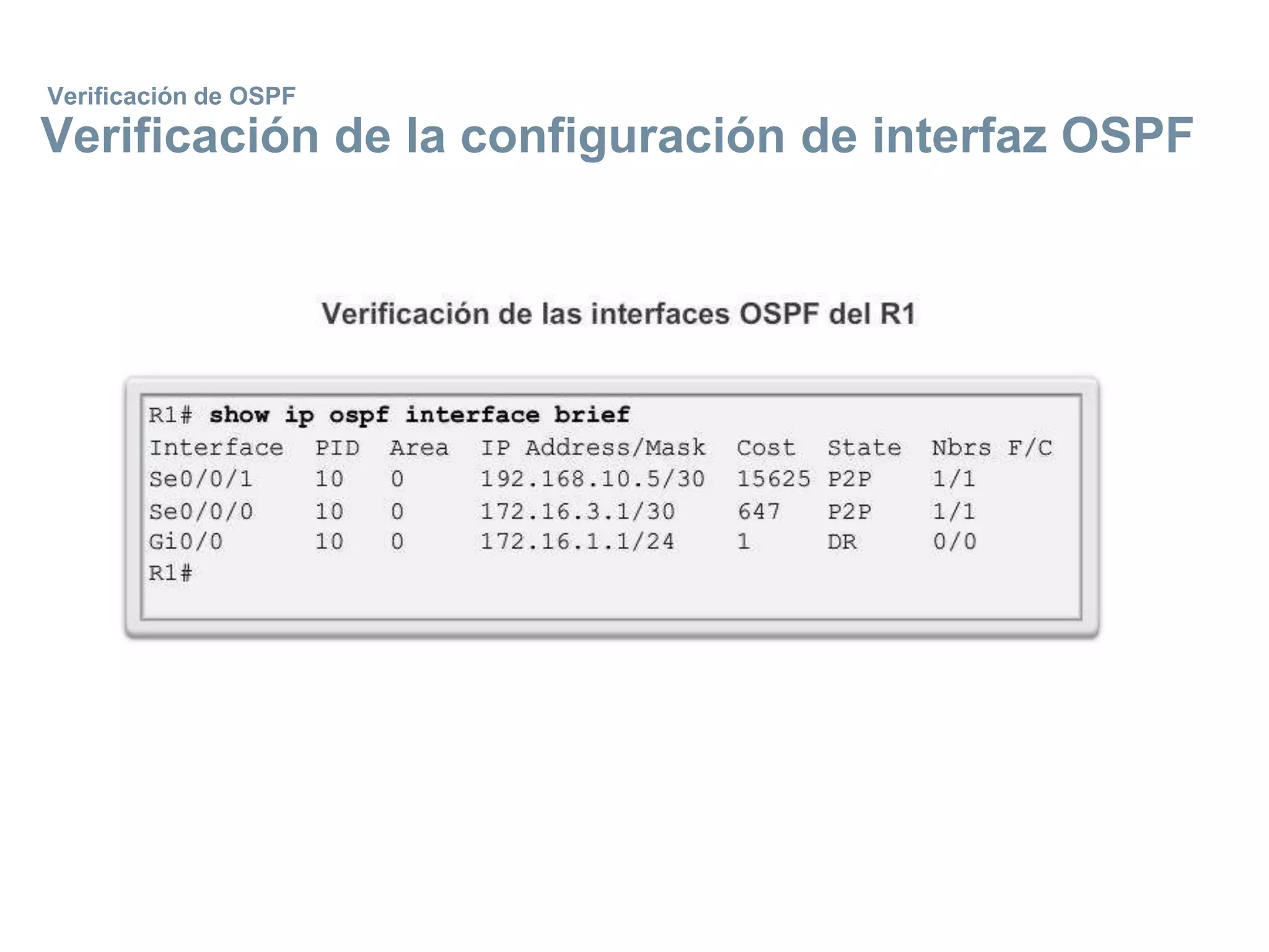 Verificación de OSPF
Verificación de la configuración de interfaz OSPF
 