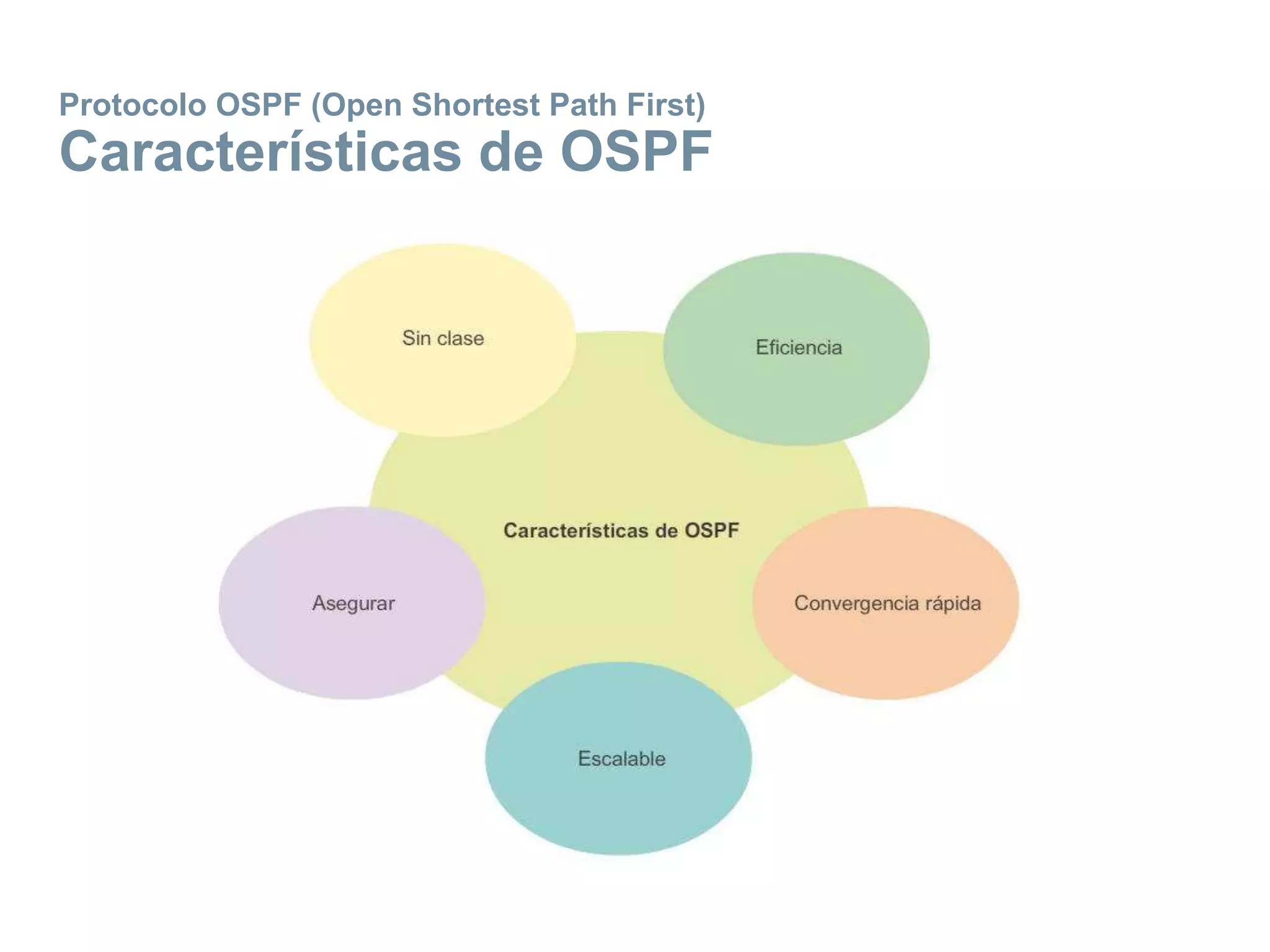 Protocolo OSPF (Open Shortest Path First)
Características de OSPF
 