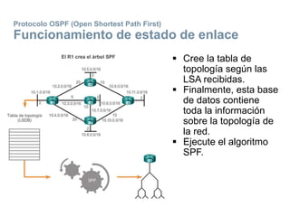Protocolo OSPF (Open Shortest Path First)
Funcionamiento de estado de enlace
 Cree la tabla de
topología según las
LSA recibidas.
 Finalmente, esta base
de datos contiene
toda la información
sobre la topología de
la red.
 Ejecute el algoritmo
SPF.
 