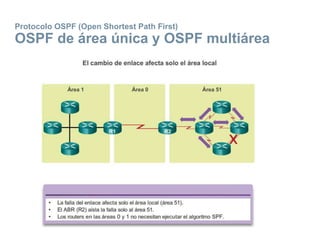 Protocolo OSPF (Open Shortest Path First)
OSPF de área única y OSPF multiárea
 