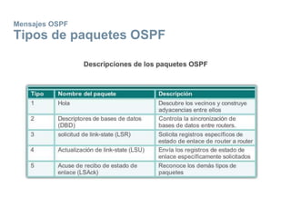 Mensajes OSPF
Tipos de paquetes OSPF
 