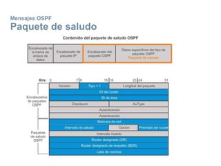 Mensajes OSPF
Paquete de saludo
 