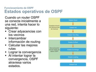 Funcionamiento de OSPF
Estados operativos de OSPF
Cuando un router OSPF
se conecta inicialmente a
una red, intenta hacer lo
siguiente:
 Crear adyacencias con
los vecinos
 Intercambiar
información de routing
 Calcular las mejores
rutas
 Lograr la convergencia
 Al intentar lograr la
convergencia, OSPF
atraviesa varios
estados.
 