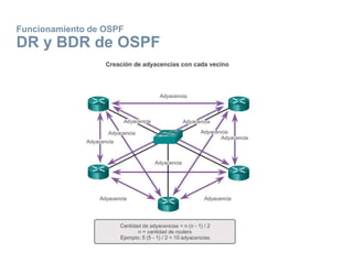 Funcionamiento de OSPF
DR y BDR de OSPF
 