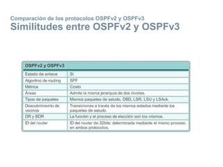 Comparación de los protocolos OSPFv2 y OSPFv3
Similitudes entre OSPFv2 y OSPFv3
 