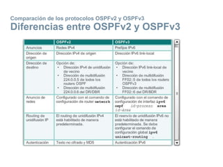 Comparación de los protocolos OSPFv2 y OSPFv3
Diferencias entre OSPFv2 y OSPFv3
 