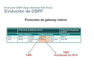 Protocolo OSPF (Open Shortest Path First)
Evolución de OSPF
Protocolos de gateway interior
1988
1989
Actualizado en 2014
 