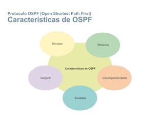 Protocolo OSPF (Open Shortest Path First)
Características de OSPF
 