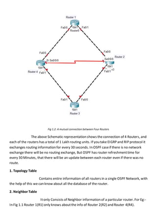 Ospf | PDF