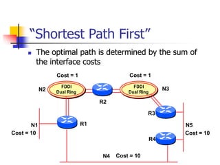 “Shortest Path First”
 The optimal path is determined by the sum of
the interface costs
FDDI
Dual Ring
FDDI
Dual Ring
N1
...