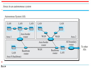computer network shortest path routing algorithm in... Open Shortest Path First Protocol in Computer Networks.ppt