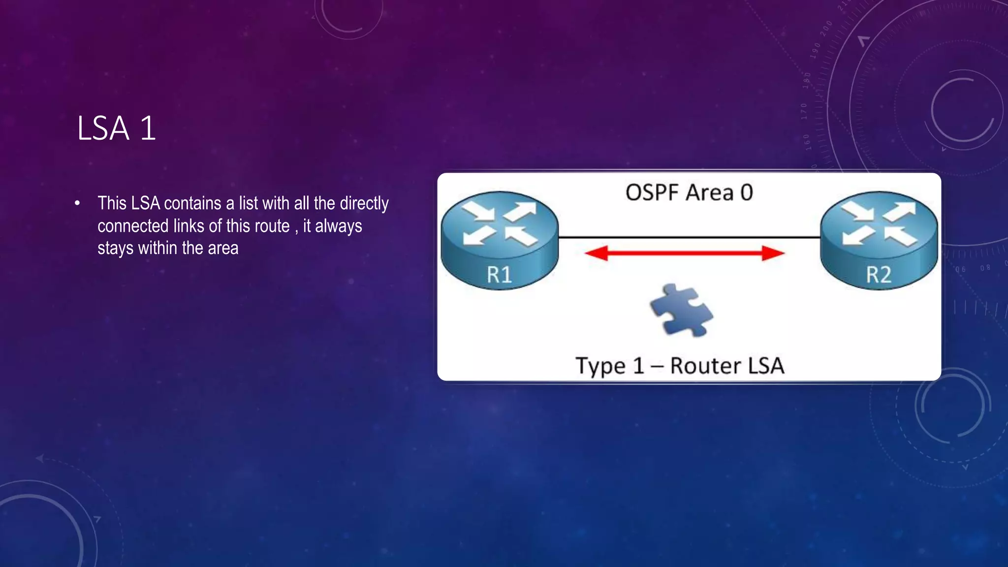 LSA 1
• This LSA contains a list with all the directly
connected links of this route , it always
stays within the area
 