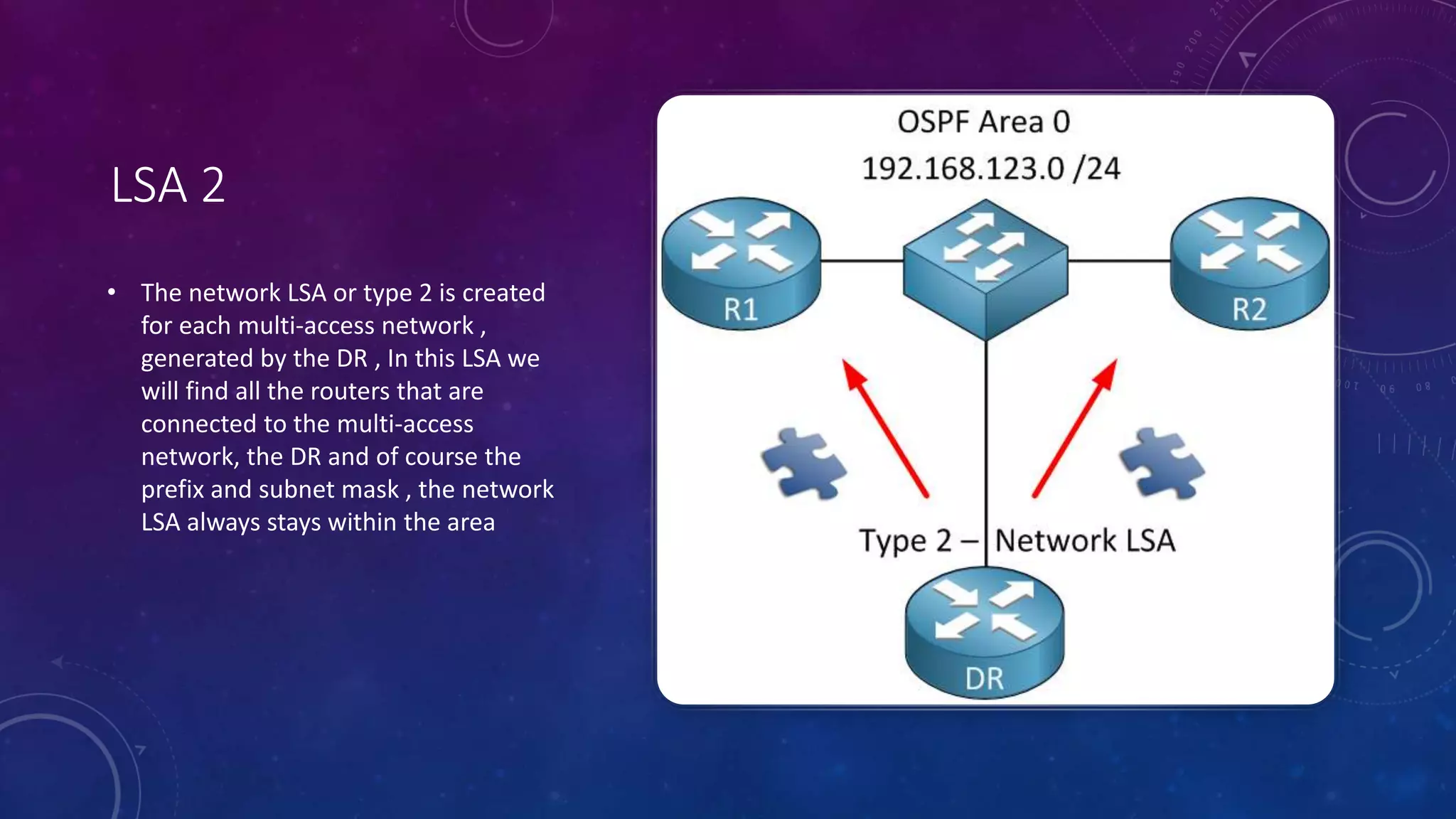 LSA 2
• The network LSA or type 2 is created
for each multi-access network ,
generated by the DR , In this LSA we
will find all the routers that are
connected to the multi-access
network, the DR and of course the
prefix and subnet mask , the network
LSA always stays within the area
 