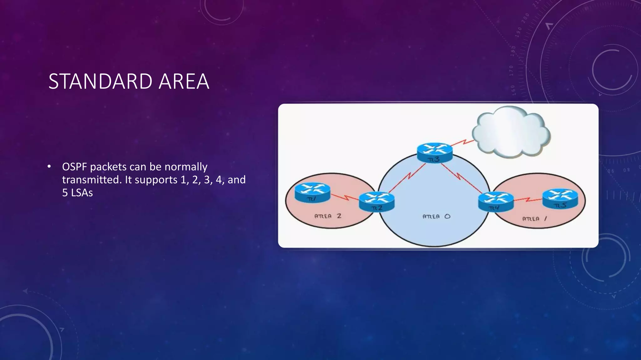STANDARD AREA
• OSPF packets can be normally
transmitted. It supports 1, 2, 3, 4, and
5 LSAs
 