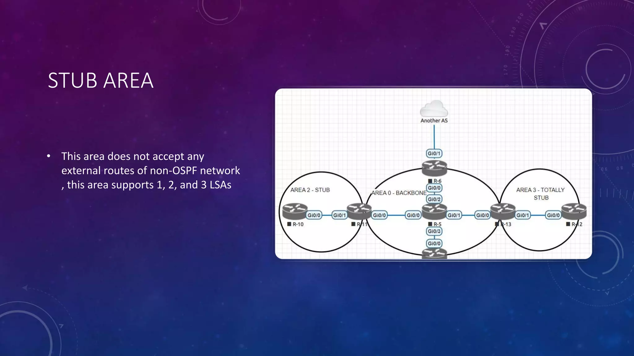 STUB AREA
• This area does not accept any
external routes of non-OSPF network
, this area supports 1, 2, and 3 LSAs
 
