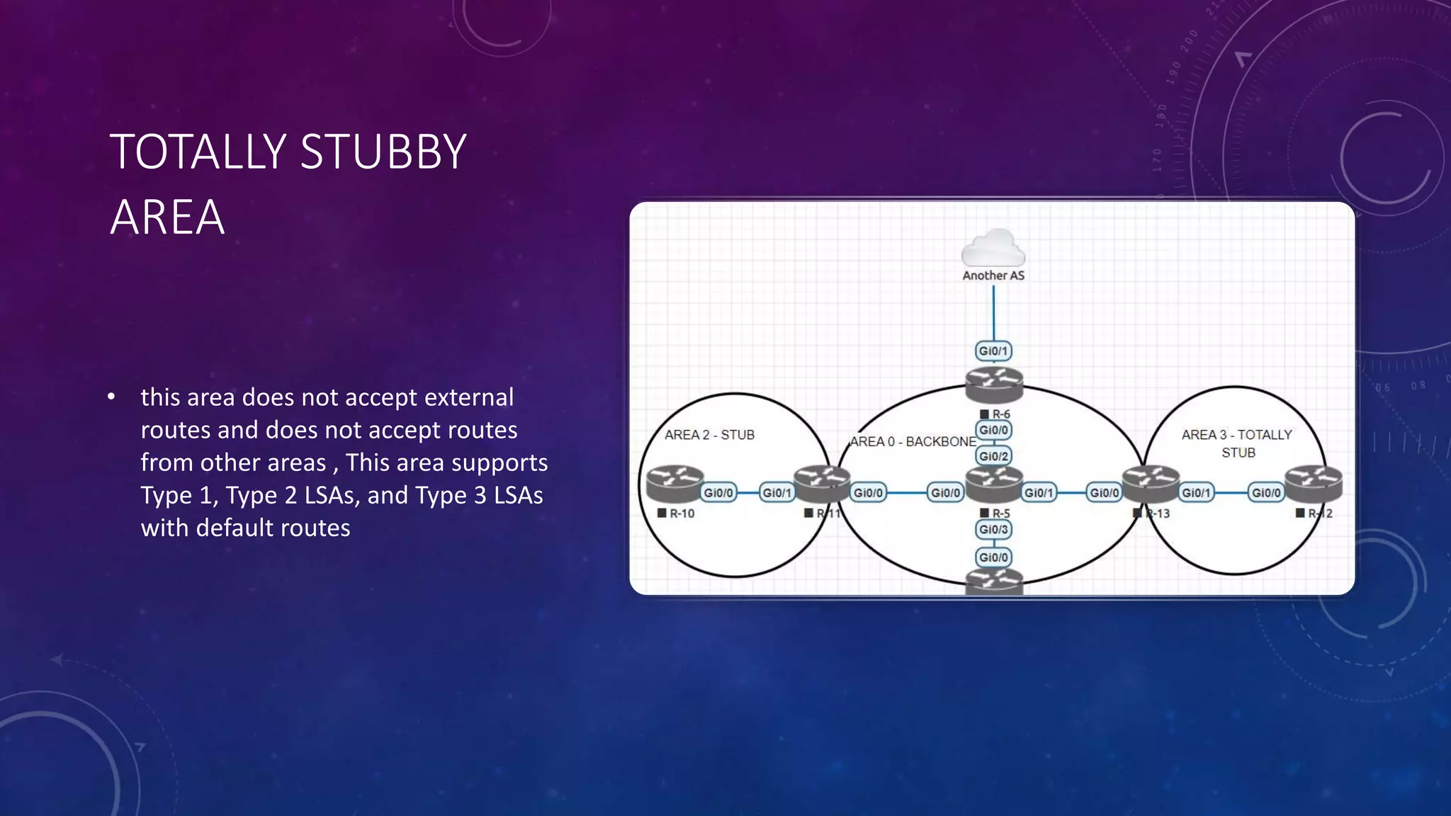 TOTALLY STUBBY
AREA
• this area does not accept external
routes and does not accept routes
from other areas , This area supports
Type 1, Type 2 LSAs, and Type 3 LSAs
with default routes
 