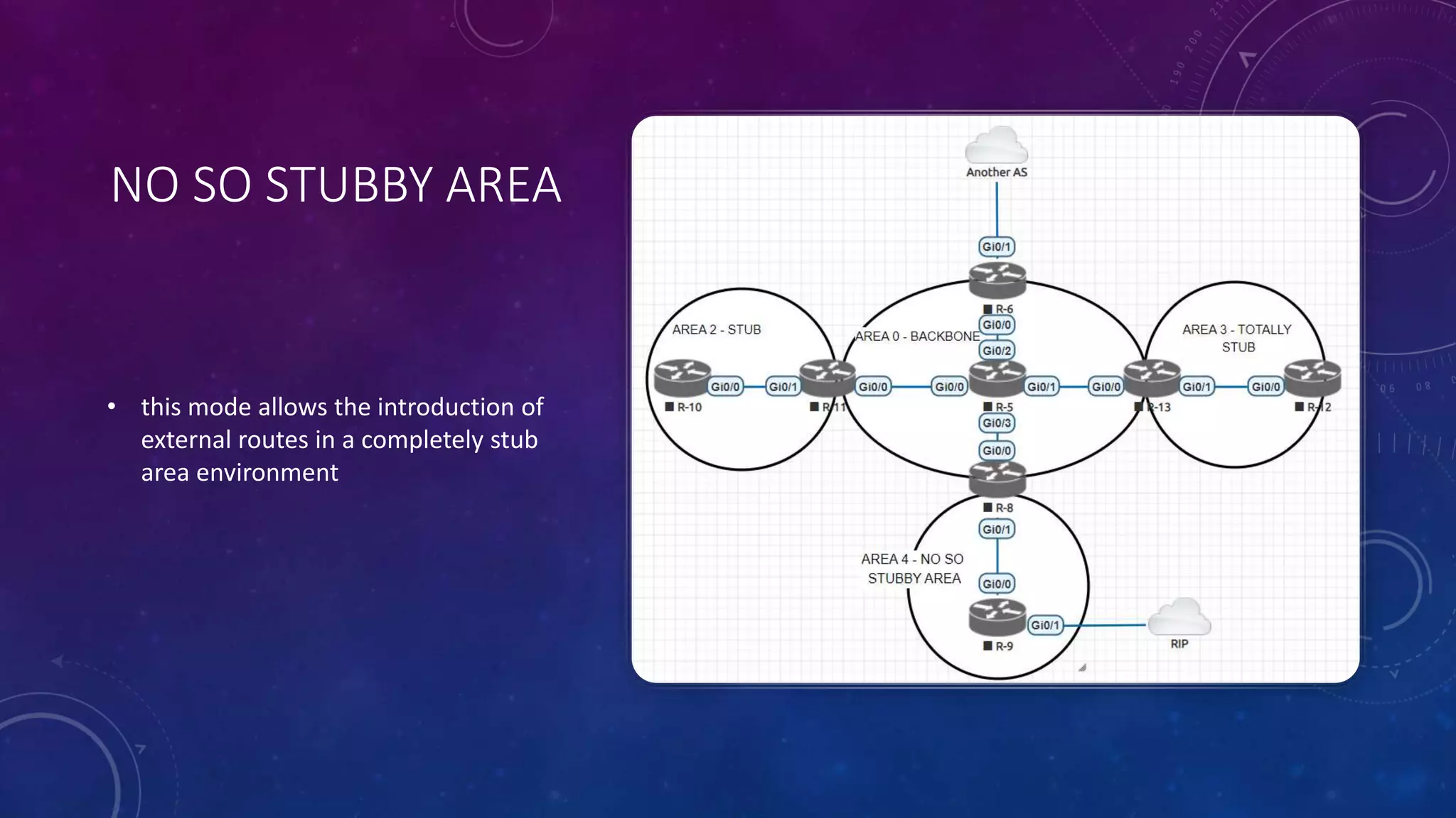 NO SO STUBBY AREA
• this mode allows the introduction of
external routes in a completely stub
area environment
 