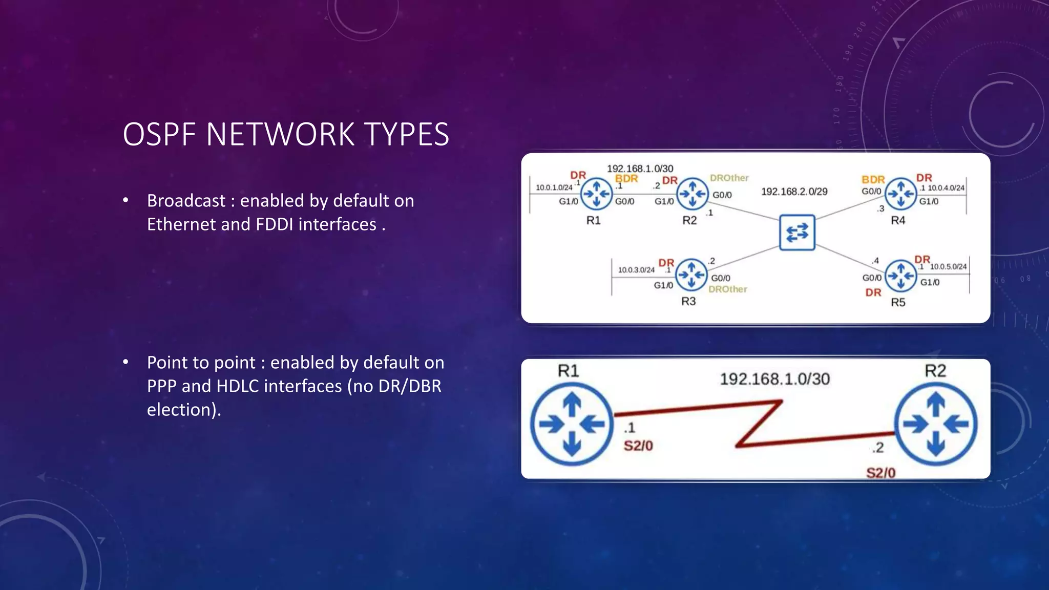 OSPF NETWORK TYPES
• Broadcast : enabled by default on
Ethernet and FDDI interfaces .
• Point to point : enabled by default on
PPP and HDLC interfaces (no DR/DBR
election).
 