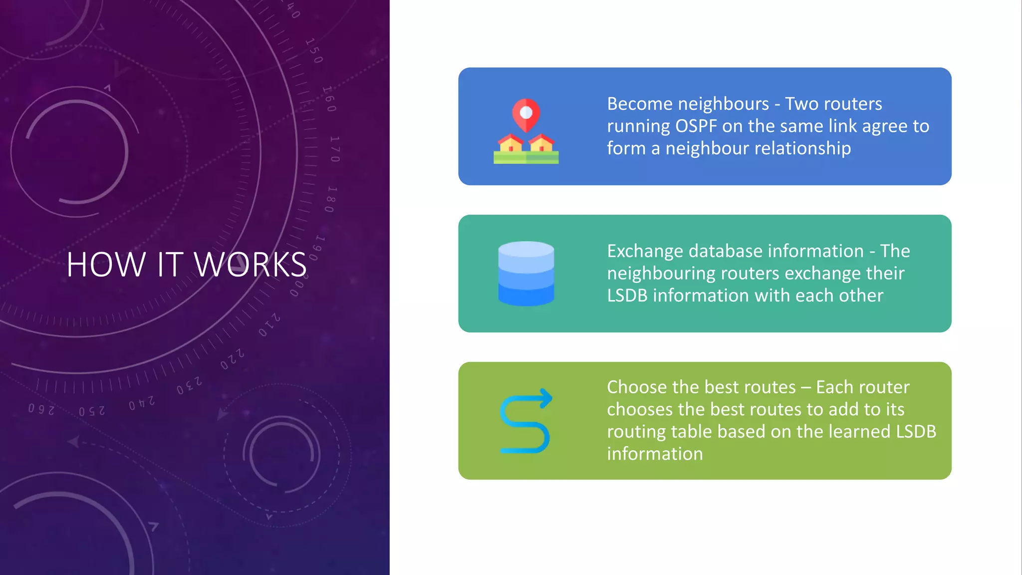 HOW IT WORKS
Become neighbours - Two routers
running OSPF on the same link agree to
form a neighbour relationship
Exchange database information - The
neighbouring routers exchange their
LSDB information with each other
Choose the best routes – Each router
chooses the best routes to add to its
routing table based on the learned LSDB
information
 