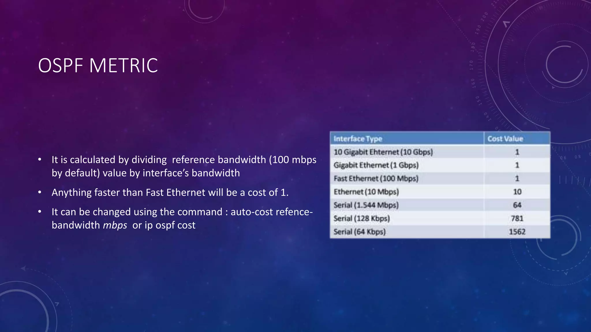 OSPF METRIC
• It is calculated by dividing reference bandwidth (100 mbps
by default) value by interface’s bandwidth
• Anything faster than Fast Ethernet will be a cost of 1.
• It can be changed using the command : auto-cost refence-
bandwidth mbps or ip ospf cost
 