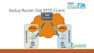Kedua Router Dial PPTP CLient 
21 
ISP -ADYNAMIC IPVPS46.128.10.23ISP -BDYNAMIC IP  