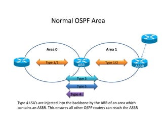 Area 0
Type 1/2
Area 1
Type 1/2
Type 3
Type 5
Type 4
ASBR
Type 4 LSA’s are injected into the backbone by the ABR of an area which
contains an ASBR. This ensures all other OSPF routers can reach the ASBR
ABR
Normal OSPF Area
 